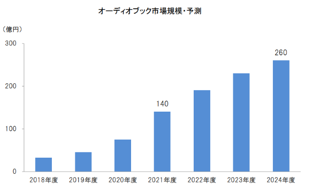 日本能率協会総合研究所の調査レポートの市場予測