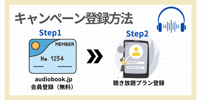 audiobook.jpの無料キャンペーン登録方法