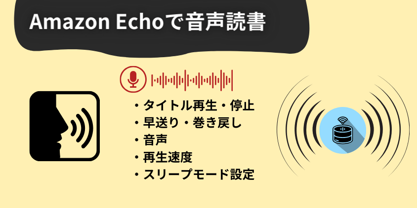 AudibleをAmazon Echoで音声読書する方法
