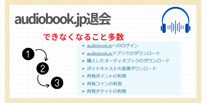 audiobook.jpの退会方法