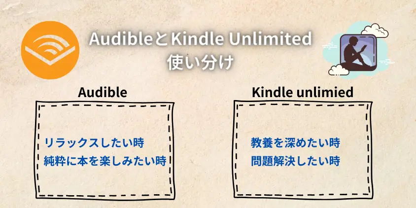 AudibleとKindle Unlimitedの違いと使い分け